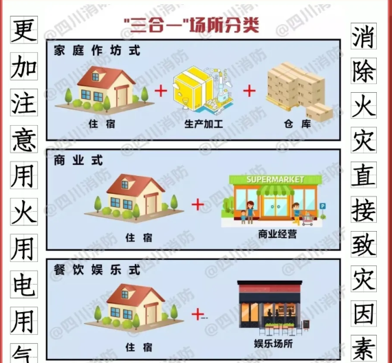 如何消除“三合一”場所致災(zāi)因素？